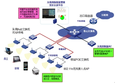 无线WLAN