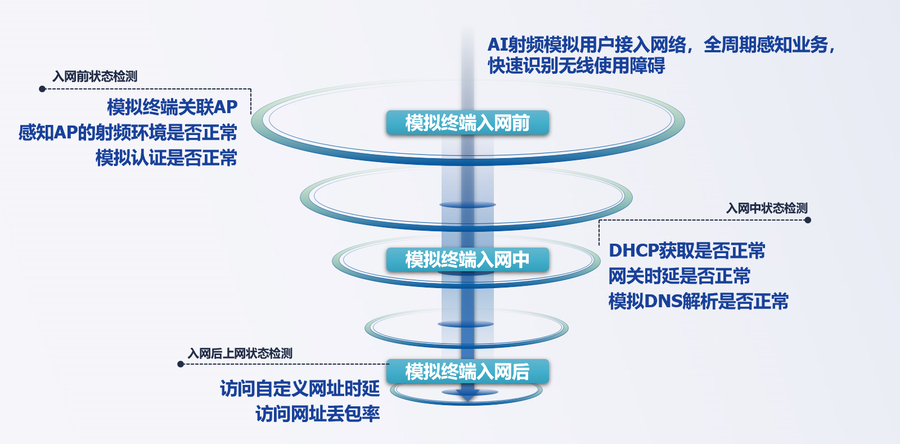 自动模拟.png